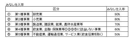 みなし仕入率