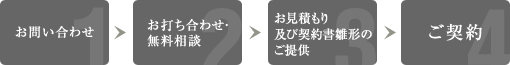 1.お問い合わせ 2.お打ち合わせ・無料相談 3.お見積もり及び契約書雛型のご提供 4.ご契約